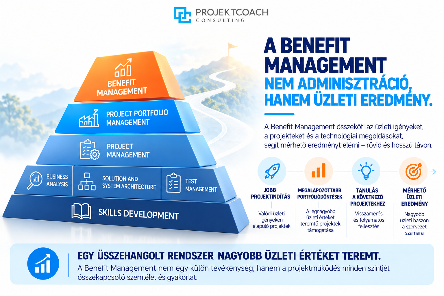 Benefit Management – Üzleti érték útja