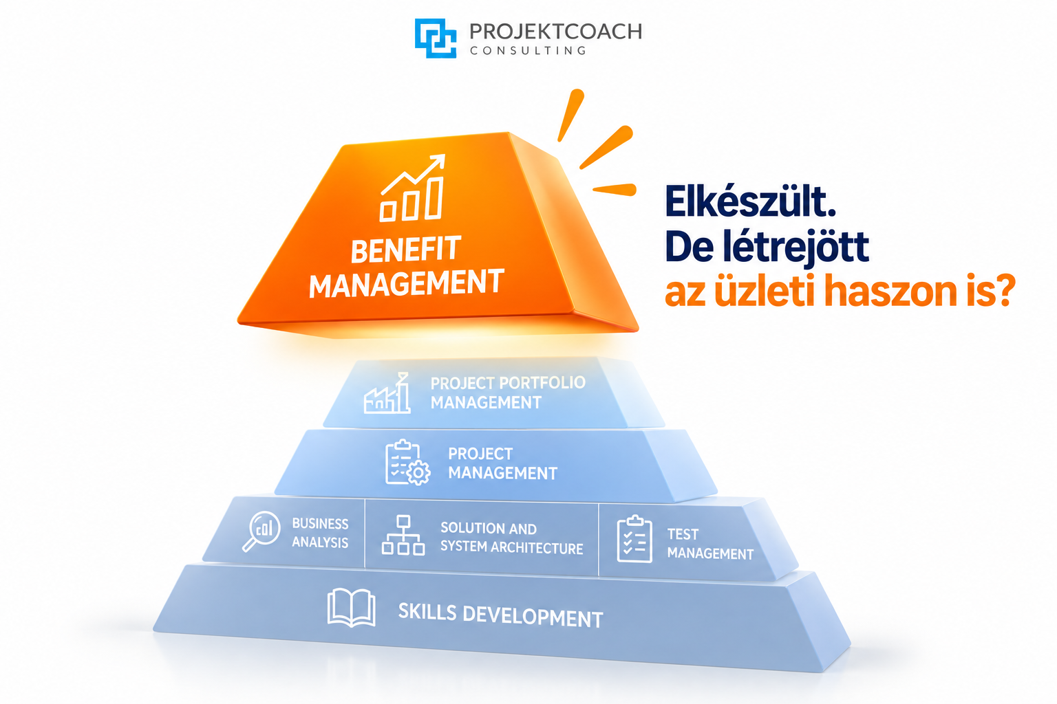 Elkészült. De létrejött az üzleti haszon is?
